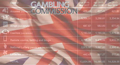 Gambling facts and statistics