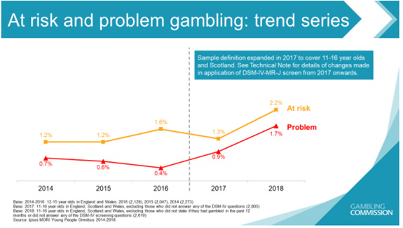 On the child gambling epidemic and fake news