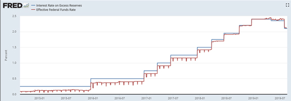 Buy the US again, gaming markets headed higher