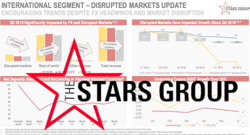 stars-group-international-gambling-markets