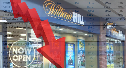 william-hill-profit-plunge-us-betting-expansion