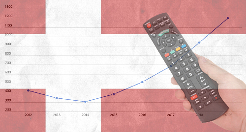 denmark-gambling-television-radio-advertising