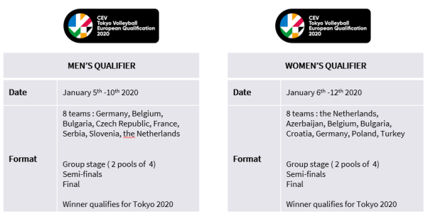 Sportradar to market CEV Tokyo Volleyball European Qualification media rights