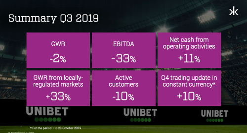 kindred-group-online-gambling-profit-halves