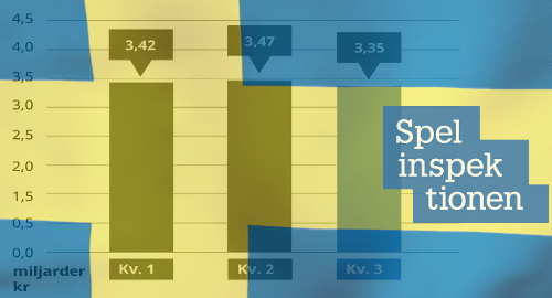 sweden-online-gambling-revenue-q3