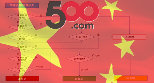 500-com-blockchain-solution-china-lottery-fraud