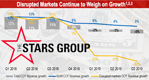 stars-group-disrupted-online-gambling-markets