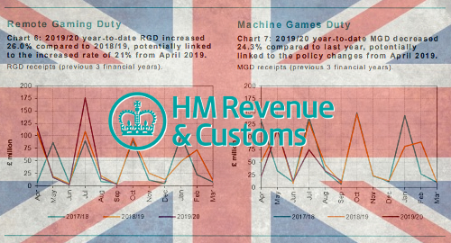 uk-online-casino-tax-hike-machine-gaming-duty