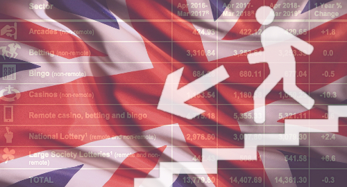 uk-online-gambling-sector-negative-growth