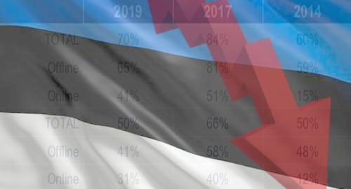 estonia-gambling-participation-decline