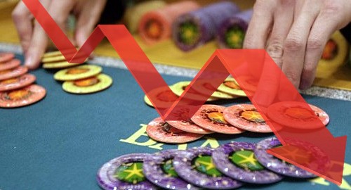 macau-2019-casino-gaming-revenue-decline