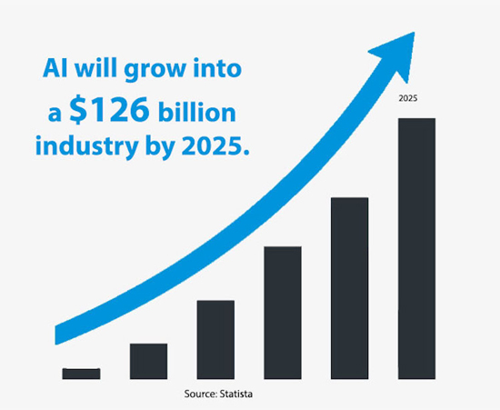 How-Could-AI-Change-PPC-Advertising-in-the-Gaming-Industry2