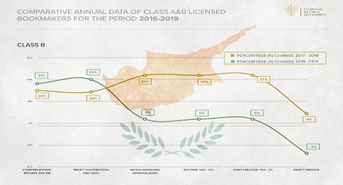 cyprus-online-retail-sports-betting-2019