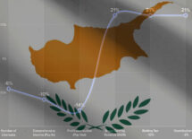 cyprus-online-sports-betting-revenue-q1