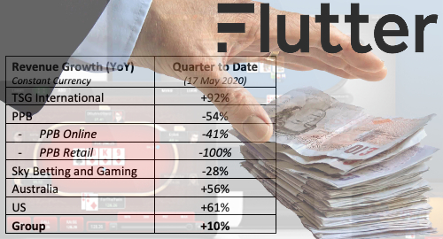 flutter-entertainment-online-gambling-casino-poker-share-sale