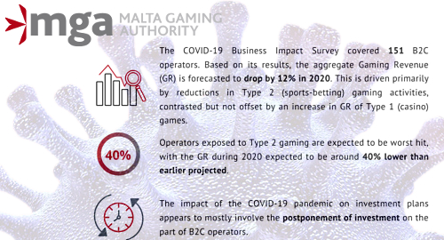 malta-gambling-sector-coronavirus-impact