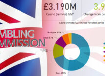 uk-online-gambling-market-revenue-report-