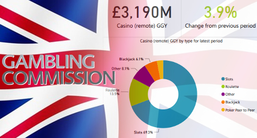 uk-online-gambling-market-revenue-report-