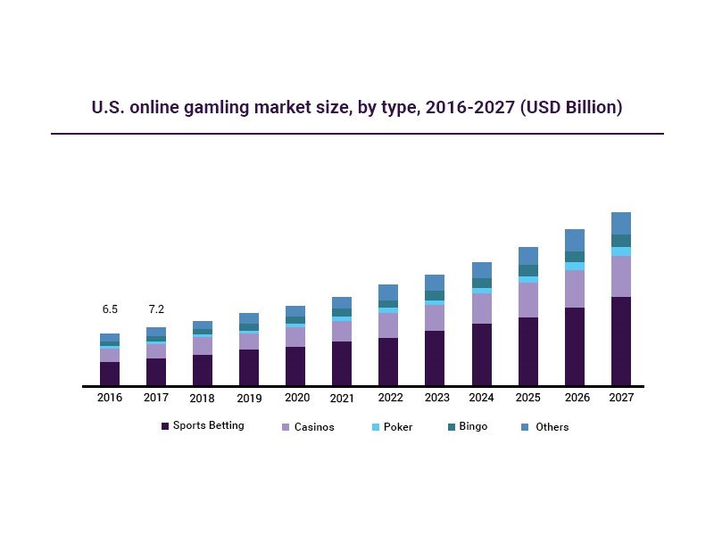 The Global Gambling Industry Its main Trends and Forecasts for 2020