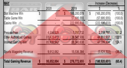 nj gambling tax