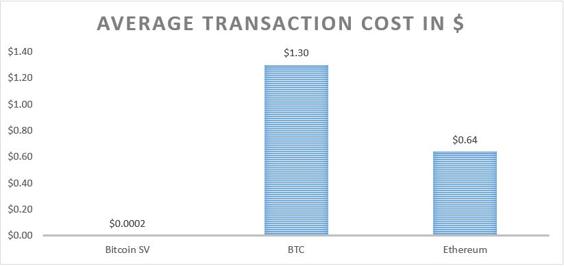 why-is-bsv-better-than-other-coins-for-gambling