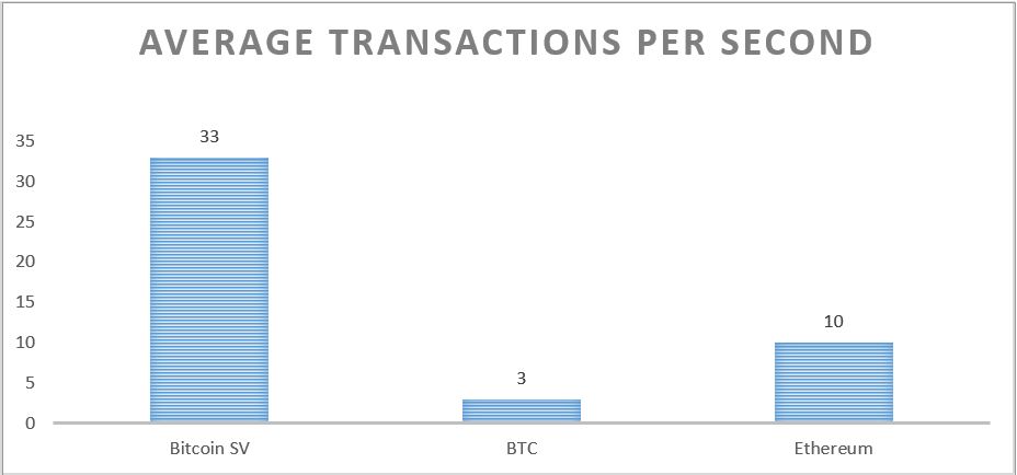 why-is-bsv-better-than-other-coins-for-gambling