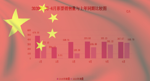 china-june-lottery-sales-rebound