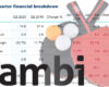 kambi-sports-betting-revenue-pandemic