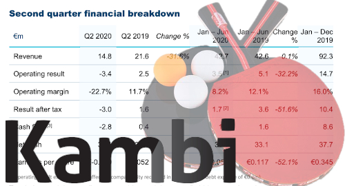 kambi-sports-betting-revenue-pandemic