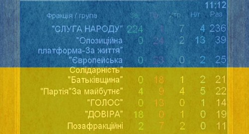 ukraine-parliament-okays-gambling-expansion-bill