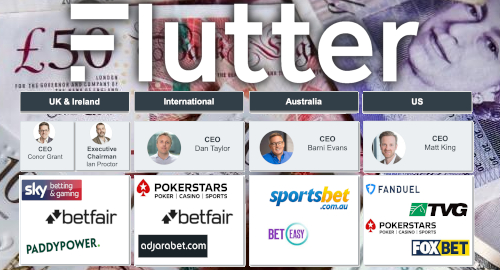 the biggest betting company in the world