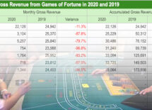 macau-casino-gaming-revenue-july-decline