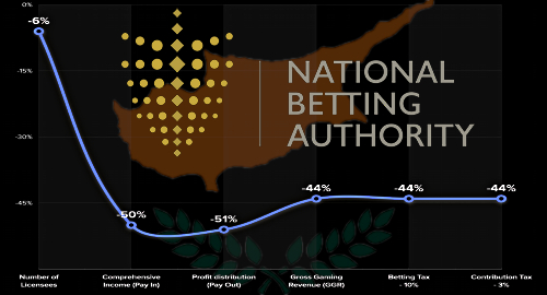 cyprus-online-land-based-sports-betting-pandemic