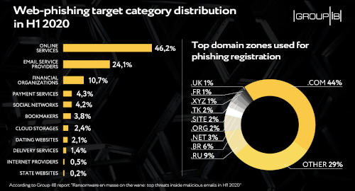 fake-online-bookmakers-web-phishing-email