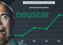 online-gambling-distributed-denial-service-attacks
