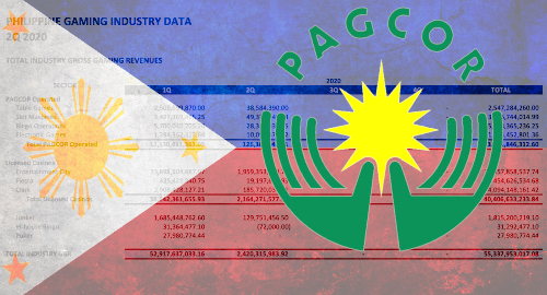 philippine-online-gambling-revenue-pagcor-q2