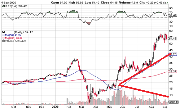 portnoy-pumps-penn-as-the-stock-loses-all-grip-on-reality