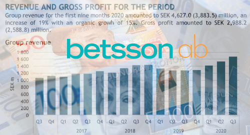 betsson-online-gambling-profits-record-revenue