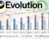 evolution-netent-online-gambling-technology-revenue