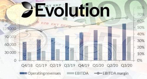 evolution-netent-online-gambling-technology-revenue