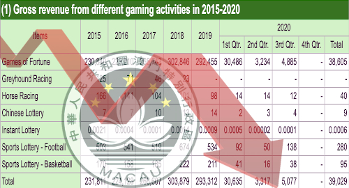 macau-vip-mass-market-casino-gambling-q3