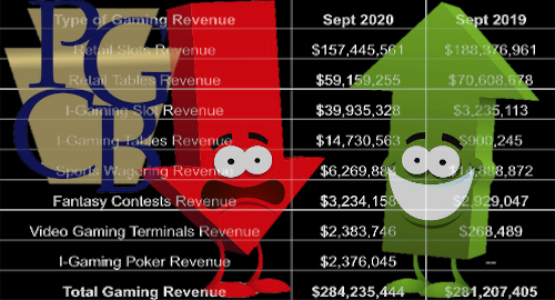 pennsylvania-sports-betting-handle-record-september-2020