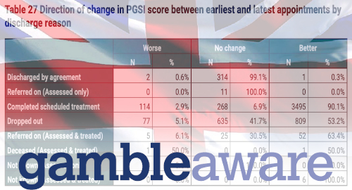 uk-problem-gambling-treatment-report-gambleaware