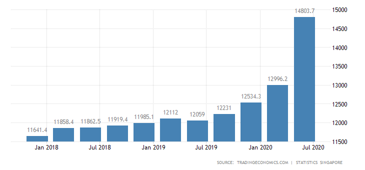 Statistic Singapore image