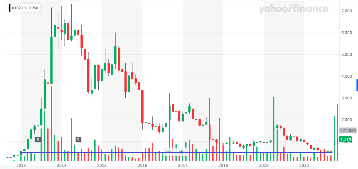 Summit-Ascent-graph