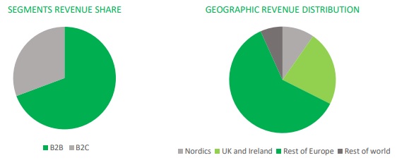 Main risk of Aspire pie chart