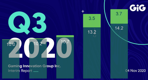 gaming-innovation-group-gambling-revenue