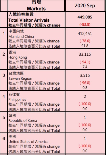 Markets - 2020 September