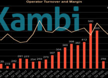 kambi-record-revenue-sports-betting-turnover