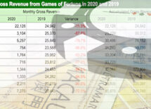 macau-october-2020-casino-gambling-revenue